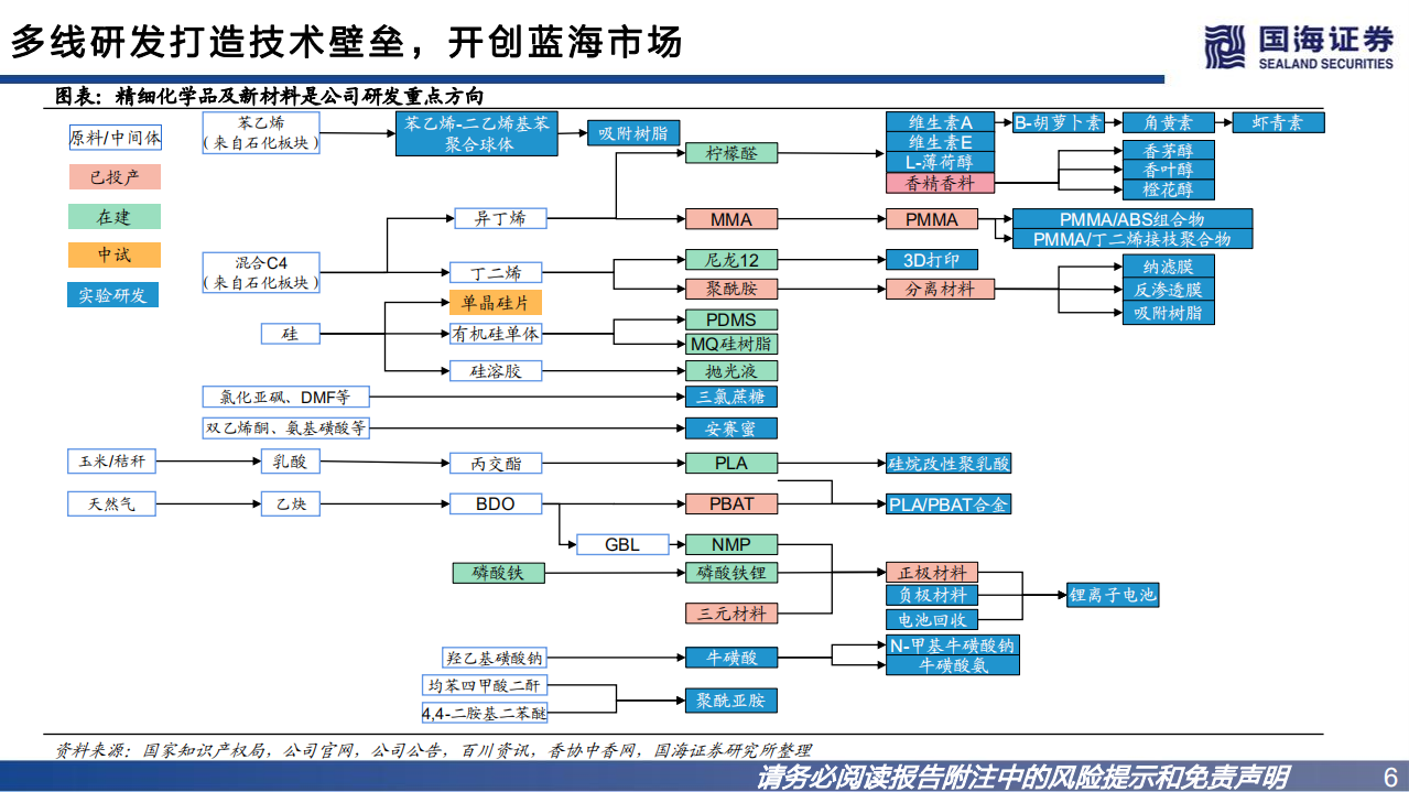 万华化学-系列深度之四：多线研发打造技术壁垒，看好万华后续技术专利储备-220716.pdf 第6页