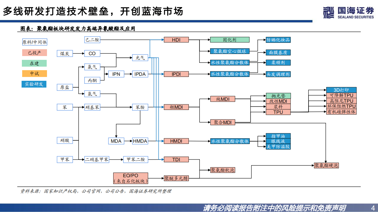万华化学-系列深度之四：多线研发打造技术壁垒，看好万华后续技术专利储备-220716.pdf 第4页