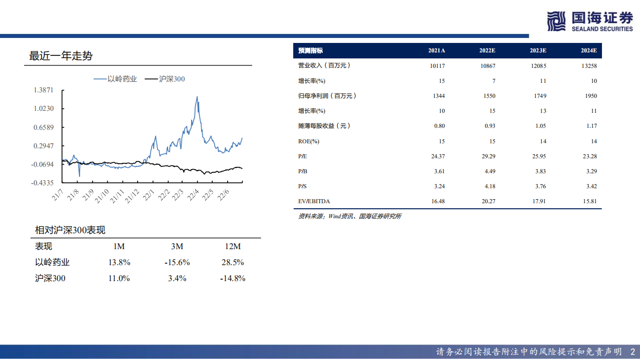 以岭药业-深度报告：研发驱动+营销改革，以岭药业立于行业潮头-220712.pdf 第2页