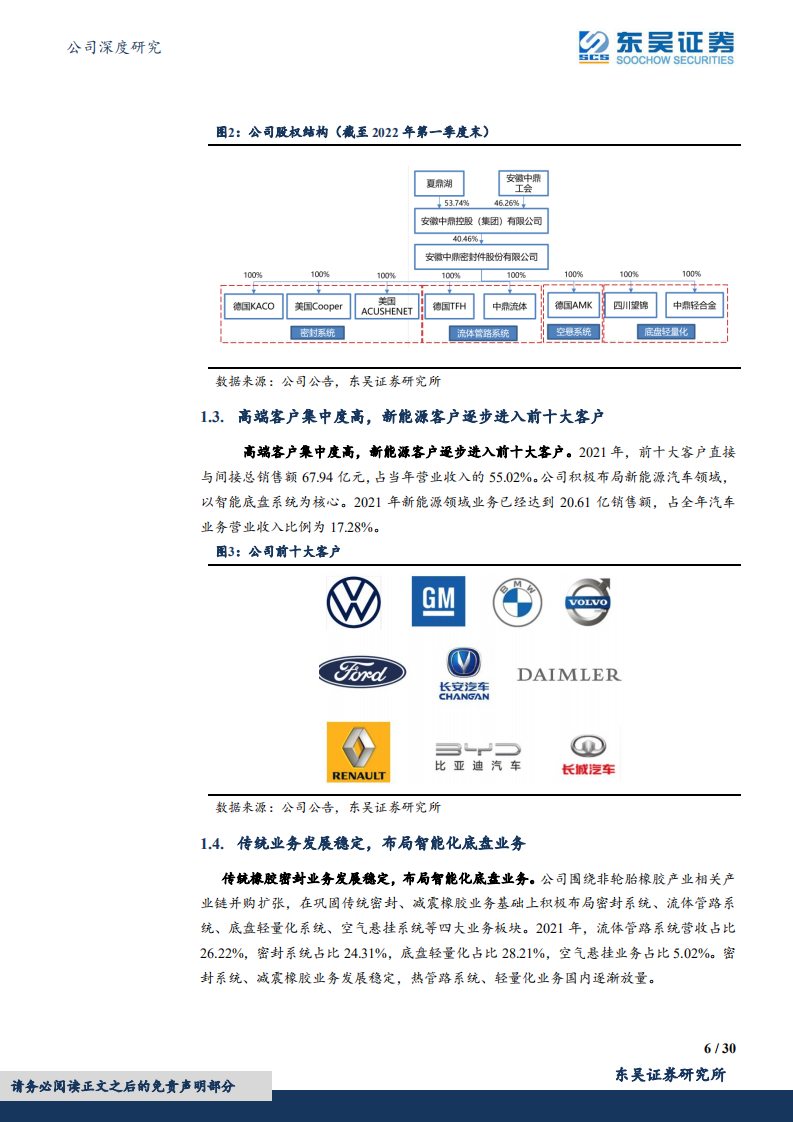 中鼎股份-智能底盘领域优质标的-220731.pdf 第6页