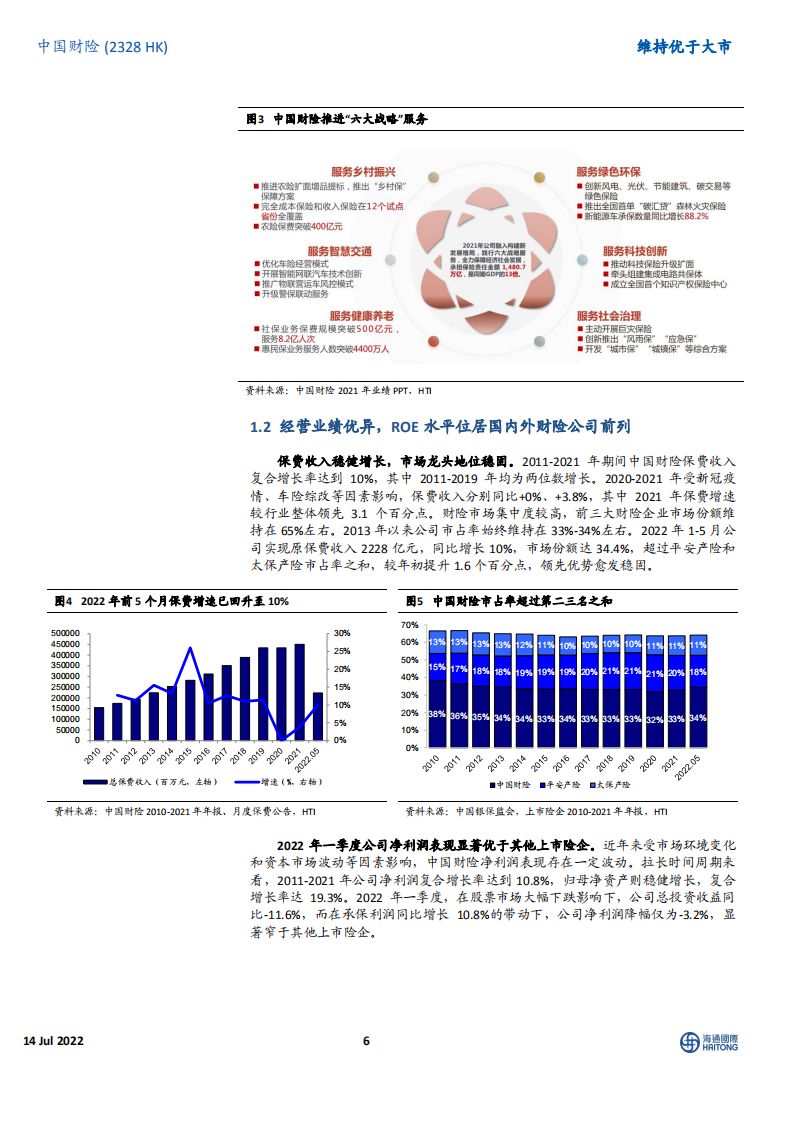 中国财险-中国产险市场绝对龙头，看好承保端保费增长与盈利能力双重改善-220714.pdf 第6页
