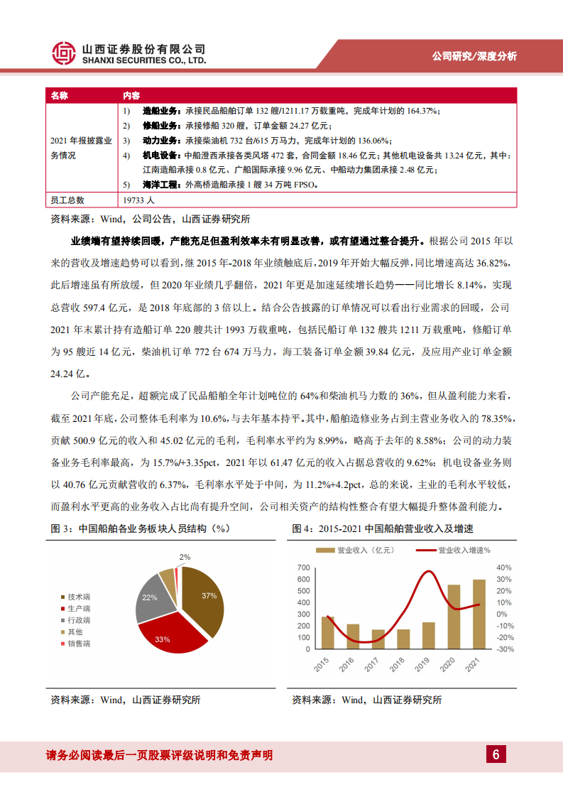 中国船舶-戴维斯双击：整合加速+景气上行-220725.pdf 第6页