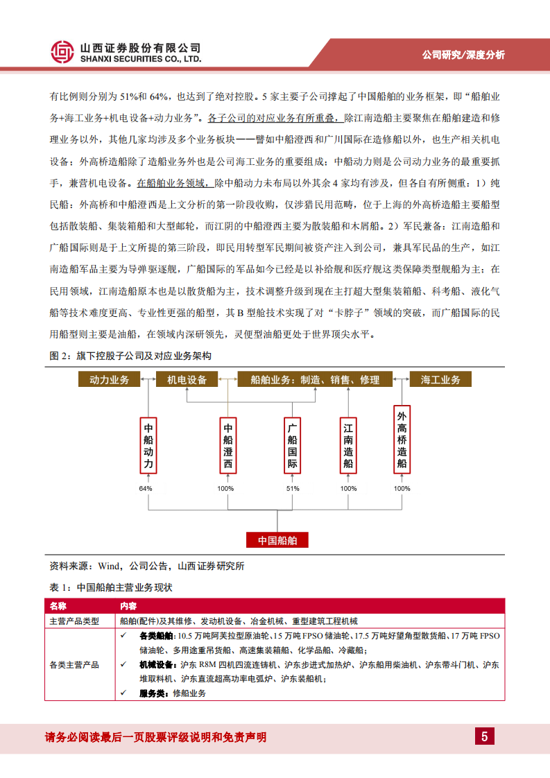 中国船舶-戴维斯双击：整合加速+景气上行-220725.pdf 第5页