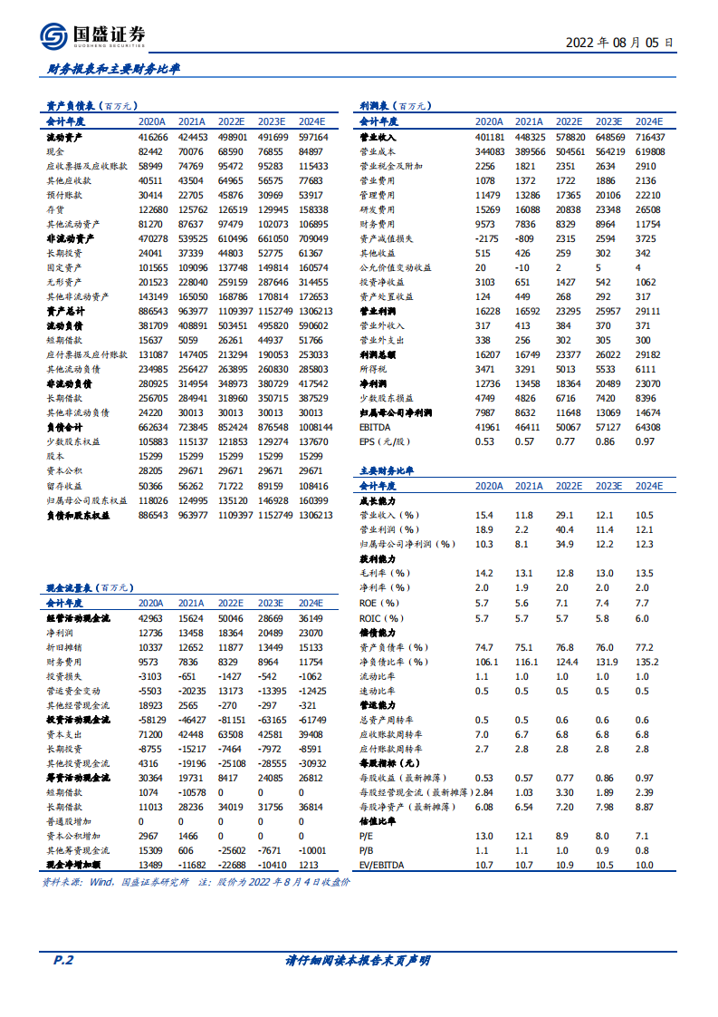 中国电建-新型电力系统核心龙头，绿电运营、抽水蓄能潜力大-220805.pdf 第2页