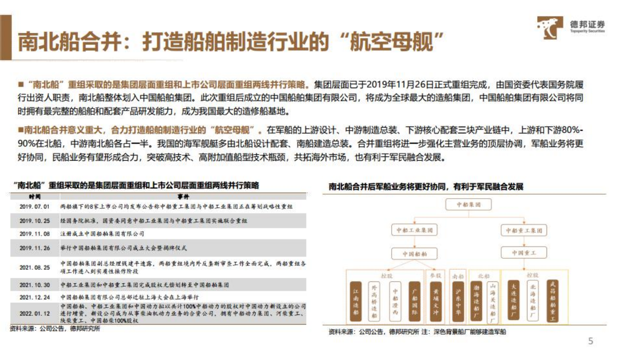 中国船舶-全球船舶制造龙头，受益行业大周期复苏-220613.pdf 第6页