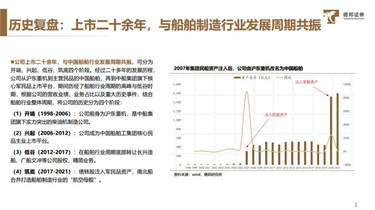 中国船舶-全球船舶制造龙头，受益行业大周期复苏-220613.pdf 第4页