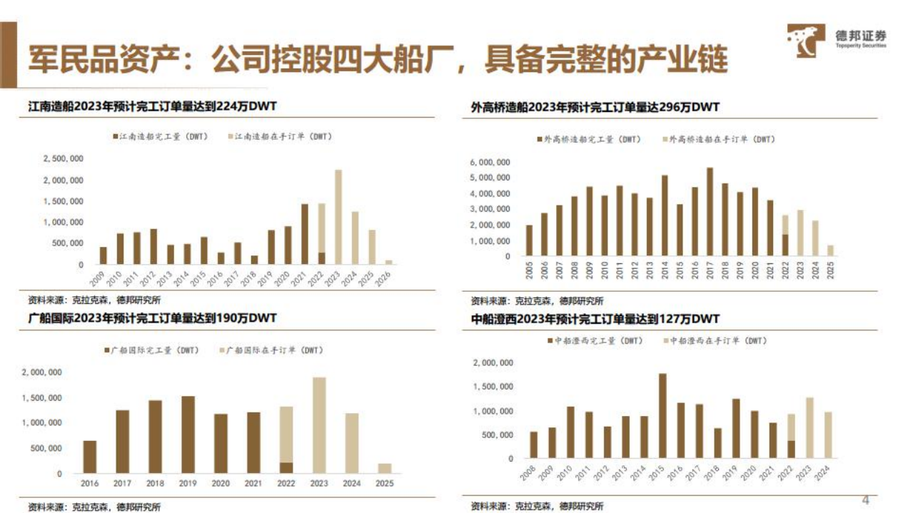 中国船舶-全球船舶制造龙头，受益行业大周期复苏-220613.pdf 第5页