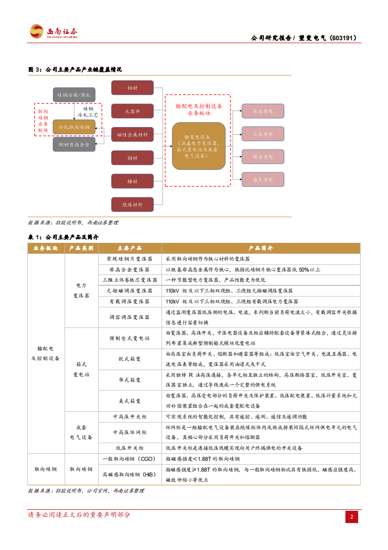 望变电气-取向硅钢民营龙头，一体化产业链尽享优势-220804.pdf 第6页