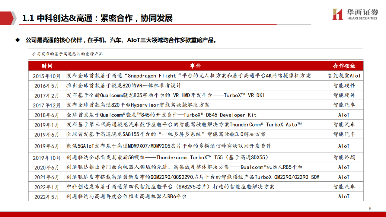 中科创达-深度报告：生态为基，IP产品再发力-220804.pdf 第6页