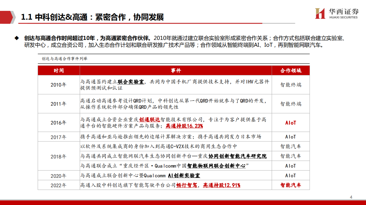 中科创达-深度报告：生态为基，IP产品再发力-220804.pdf 第5页