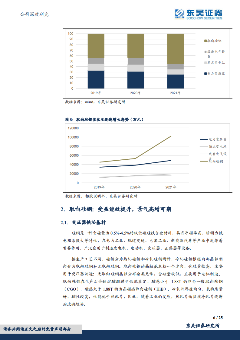 望变电气-取向硅钢稀缺标的，量价齐升新能源材料-220714.pdf 第6页