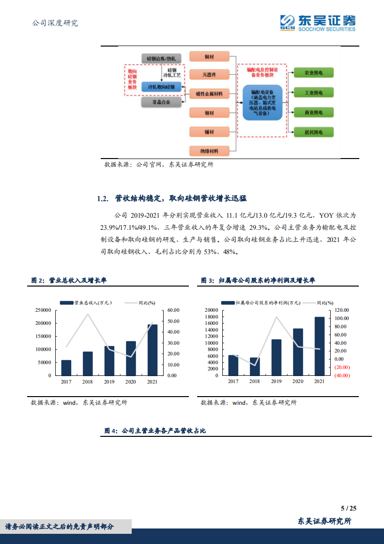 望变电气-取向硅钢稀缺标的，量价齐升新能源材料-220714.pdf 第5页