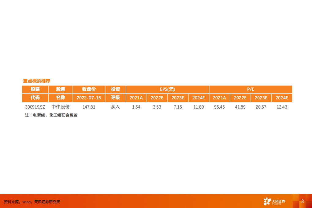 中伟股份-深度报告：三元前驱体行业市占率第一，上游&ldquo;一体化&rdquo;布局-220717.pdf 第3页