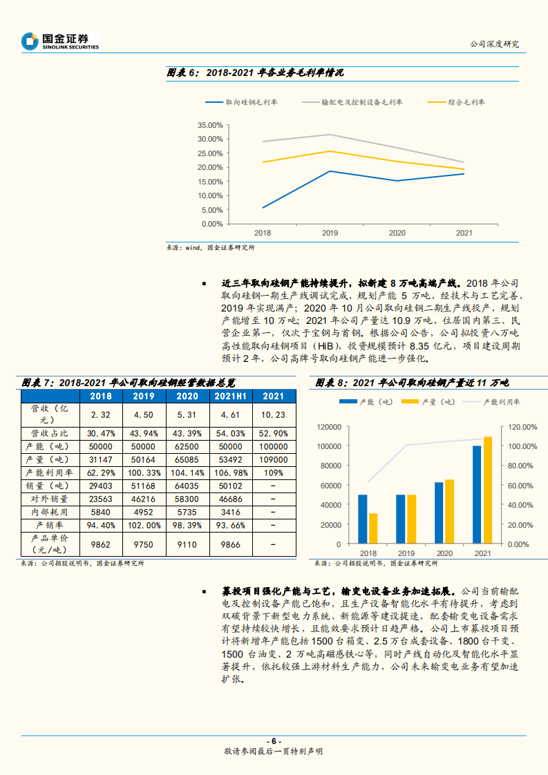 望变电气-双碳驱动需求升级，取向硅钢民企龙头加速扩张-220721.pdf 第6页