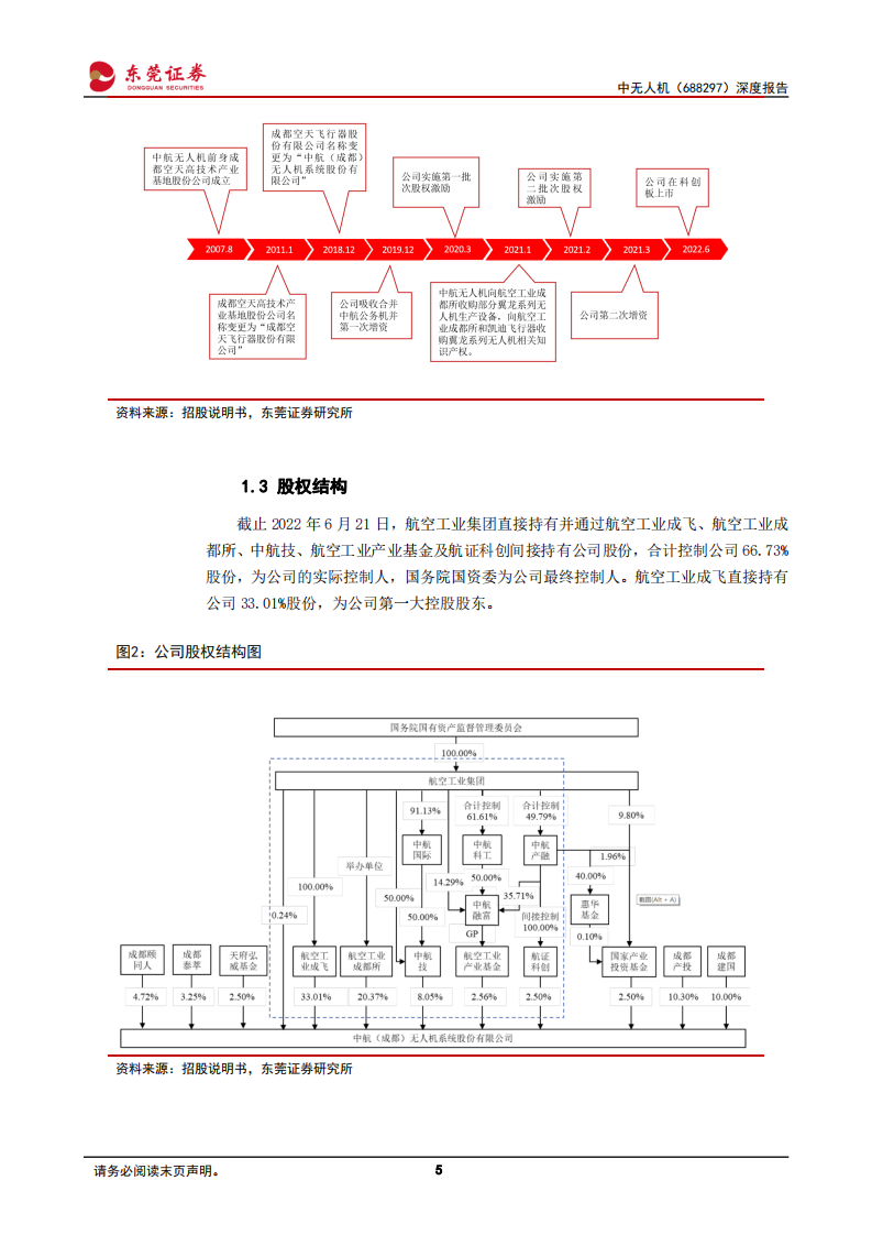 中无人机-深度报告：国内大型固定翼无人机领域翘楚-220728.pdf 第5页