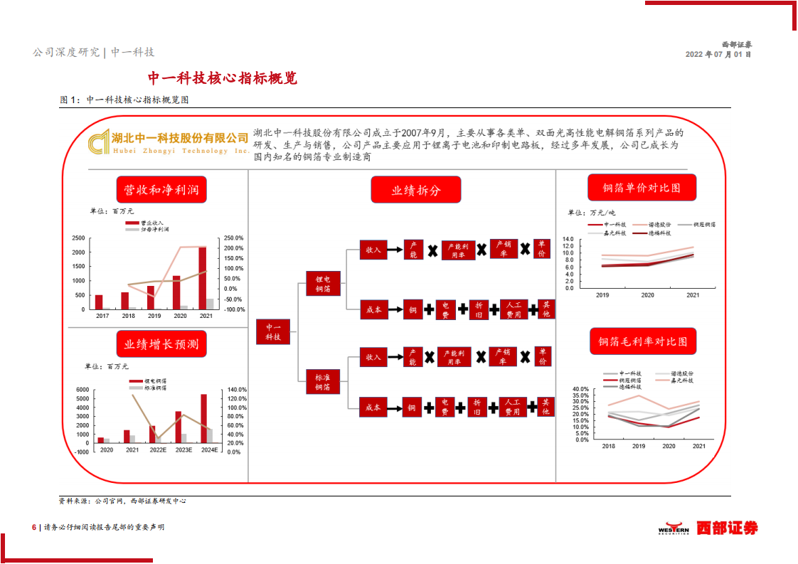 中一科技-首次覆盖报告：国产设备国产箔-220701.pdf 第6页