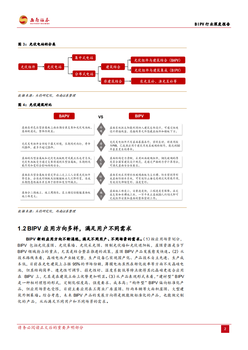 BIPV行业深度报告：BIPV风头正盛，谁将异军突起？-220714.pdf 第6页