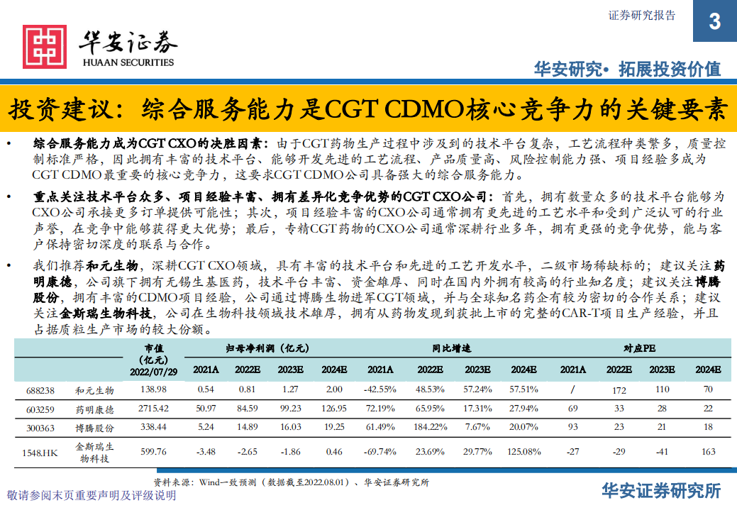 CGT CXO行业深度报告：行业前景广阔，高速发展正当时-220801.pdf 第3页