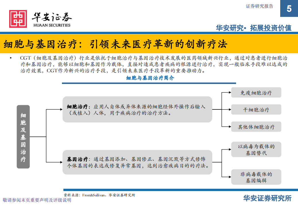 CGT CXO行业深度报告：行业前景广阔，高速发展正当时-220801.pdf 第5页