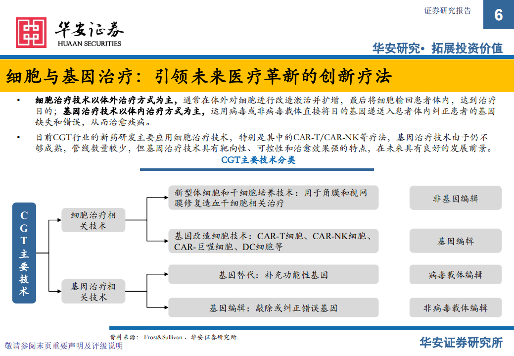 CGT CXO行业深度报告：行业前景广阔，高速发展正当时-220801.pdf 第6页