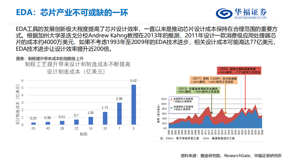 EDA行业研究框架-220809.pdf 第6页