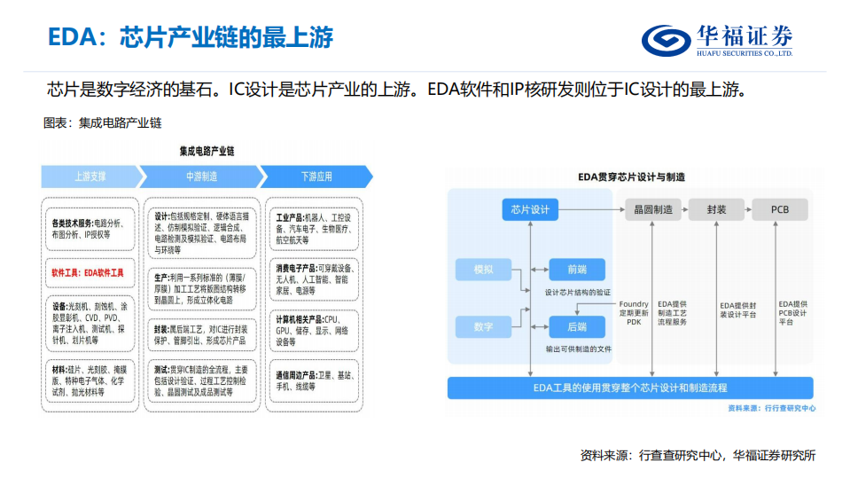 EDA行业研究框架-220809.pdf 第4页