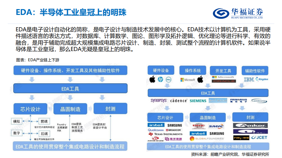EDA行业研究框架-220809.pdf 第3页
