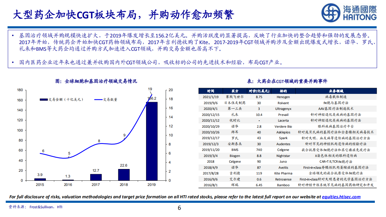 CGTCDMO行业报告：搭乘CGT药物新浪潮，快速崛起的潜力市场-220721.pdf 第6页