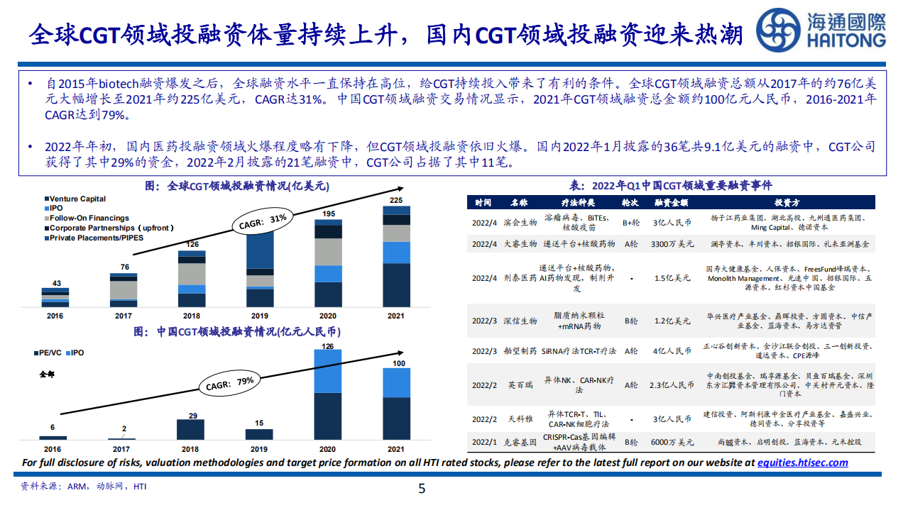 CGTCDMO行业报告：搭乘CGT药物新浪潮，快速崛起的潜力市场-220721.pdf 第5页