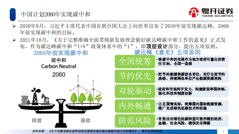 ESG投资系列：双碳目标下投资机会展望-220811.pdf 第4页