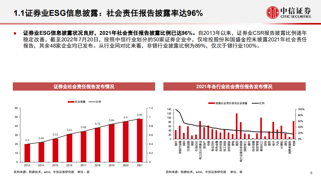 ESG评价体系研究系列证券行业专题：ESG理念与业务深度耦合-220722.pdf 第5页