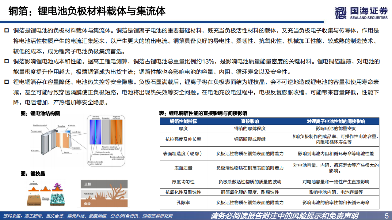 PET铜箔行业深度报告：复合铜箔产品升级，行业高成长潜力-220812.pdf 第5页