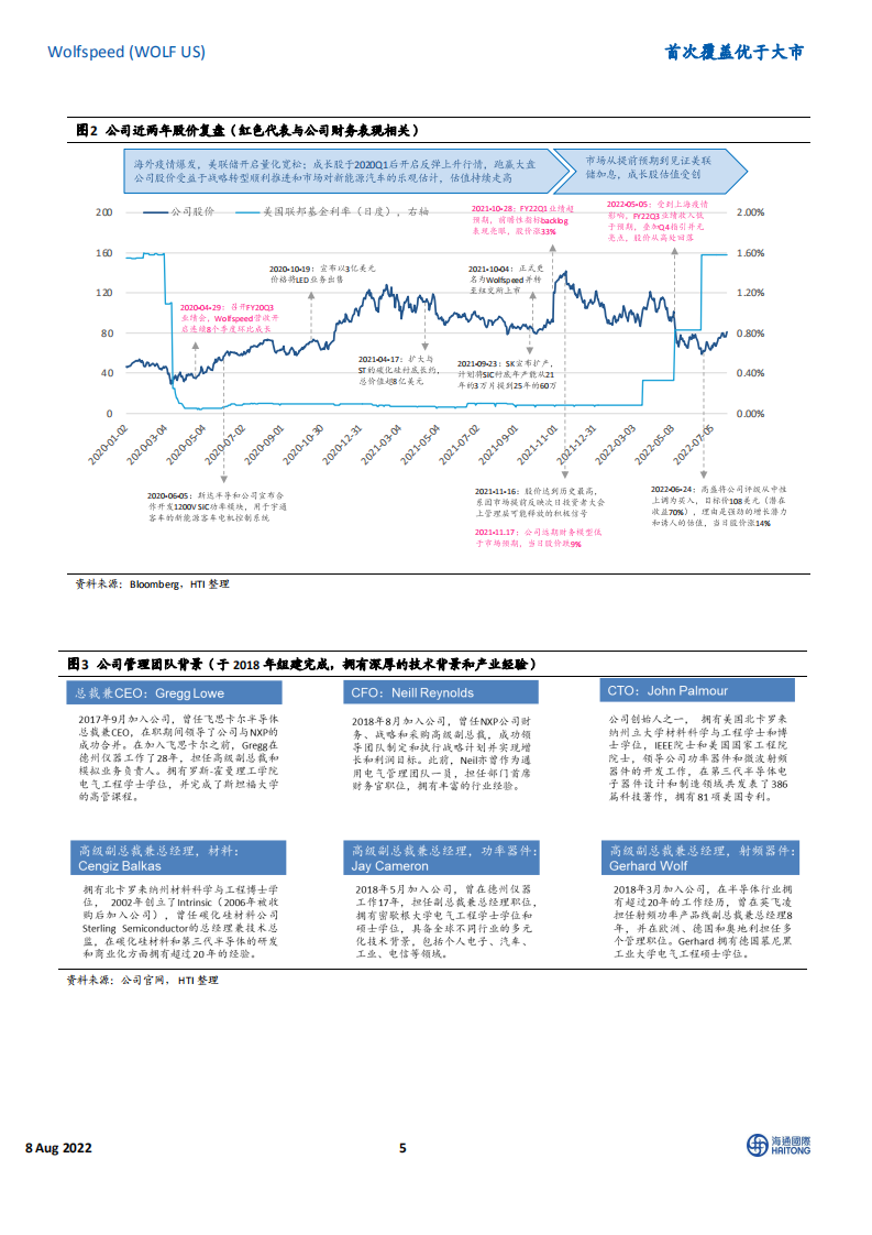 Wolfspeed：全球SiC衬底龙头发力车用功率器件-220808.pdf 第5页
