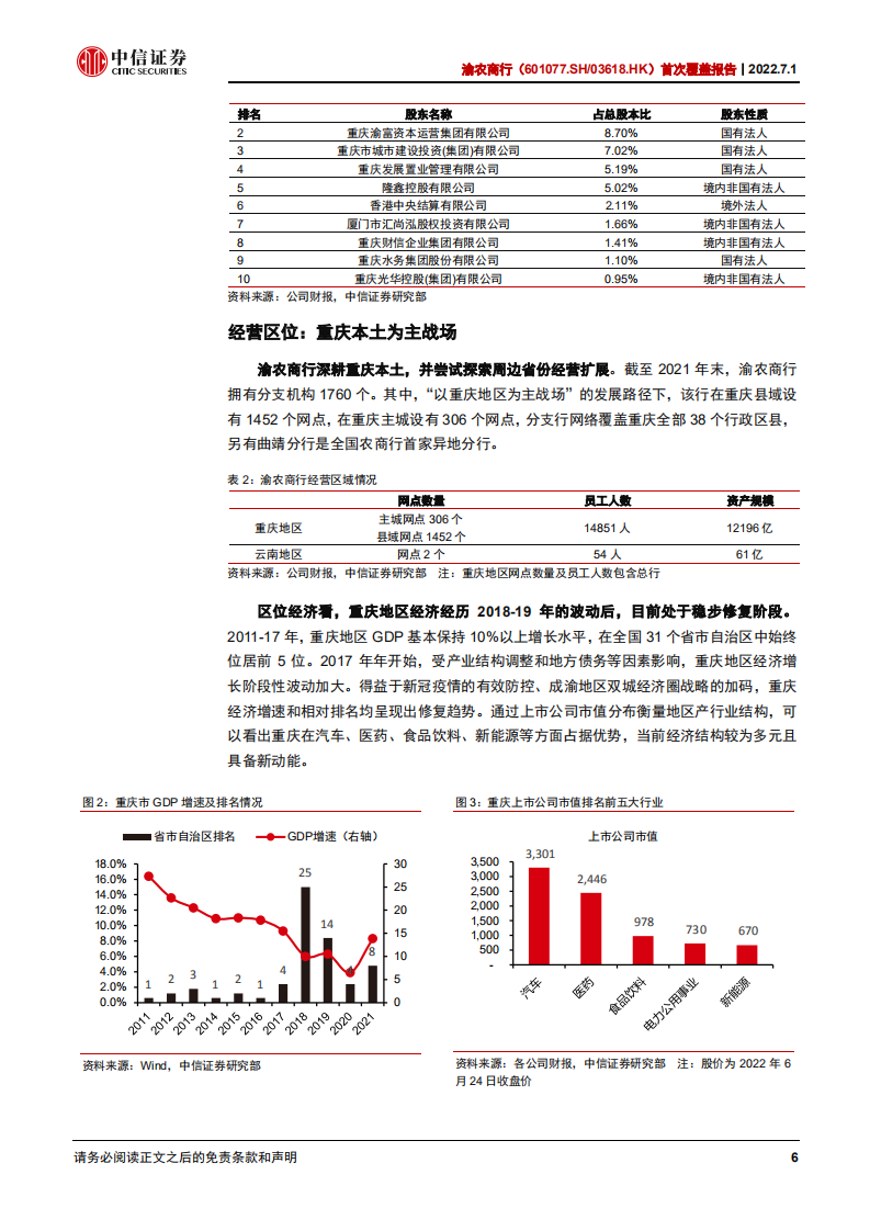 渝农商行-首次覆盖报告：深耕重渝，转型发展-220701.pdf 第6页