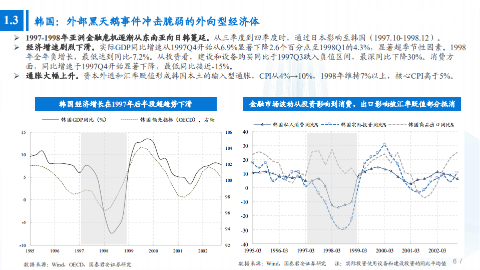 资产配置市场分析系列之三：柳暗花明，亚洲金融危机后，韩国为何走出股债双牛？-220729.pdf 第6页