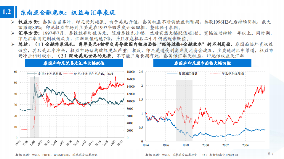 资产配置市场分析系列之三：柳暗花明，亚洲金融危机后，韩国为何走出股债双牛？-220729.pdf 第5页