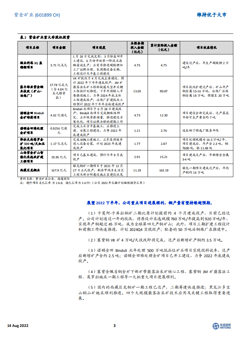 紫金矿业-重点项目业绩如期释放，加快布局新能源业务-220814.pdf 第3页