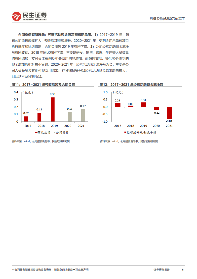 纵横股份：&ldquo;大鹏纵横&rdquo;，我国工业级无人机领军者-220721.pdf 第6页