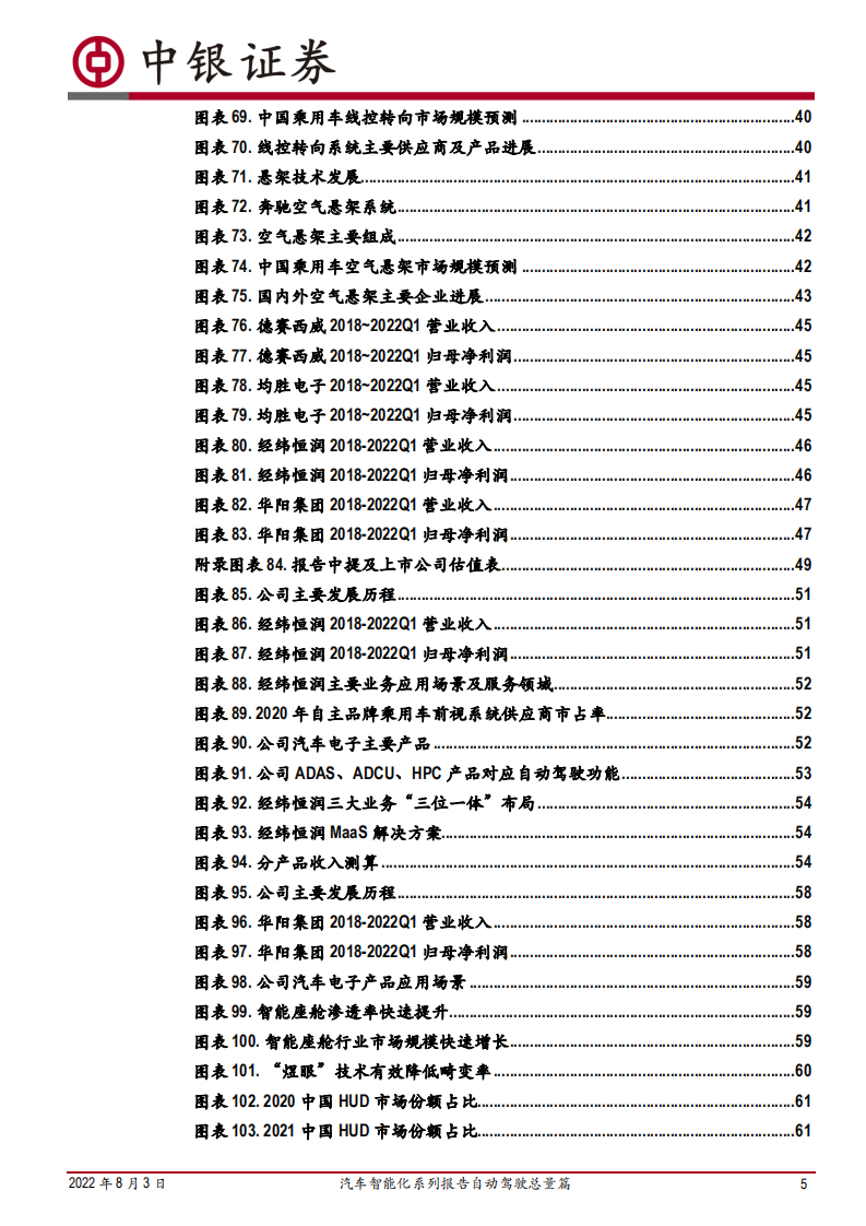 自动驾驶行业总量篇：汽车智能化变革，自动驾驶成汽车产业重要驱动力-220803.pdf 第5页