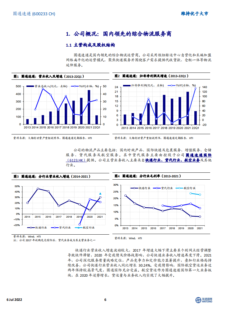 圆通速递-创新求变，信息赋能，前景可期-220706.pdf 第6页