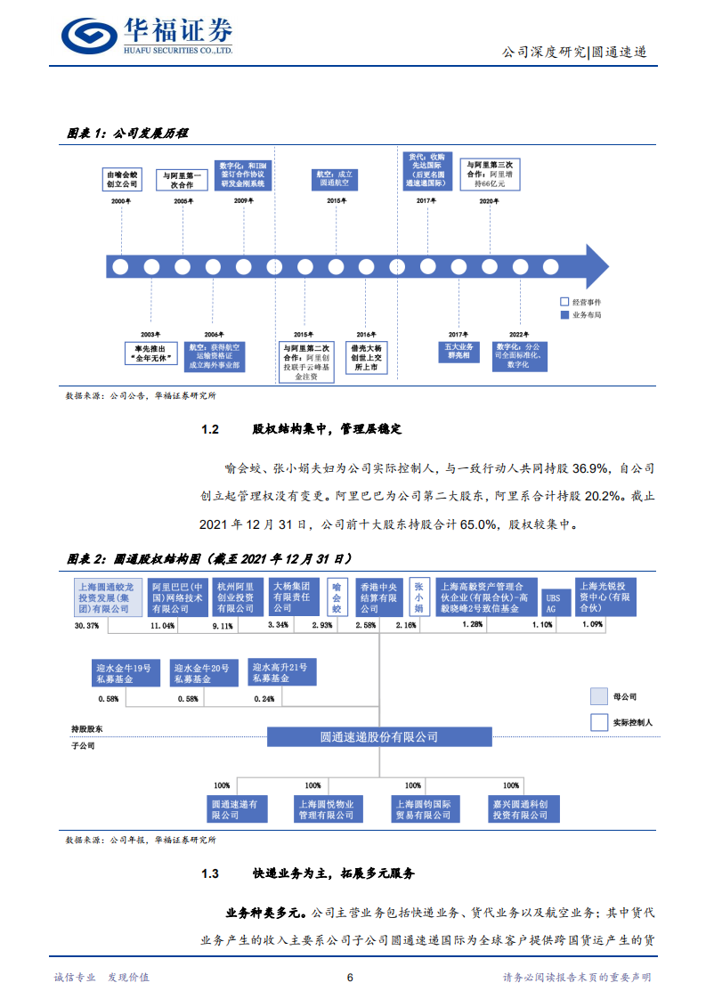 圆通速递-快递竞争力提升，多元化布局丰收-220722.pdf 第6页