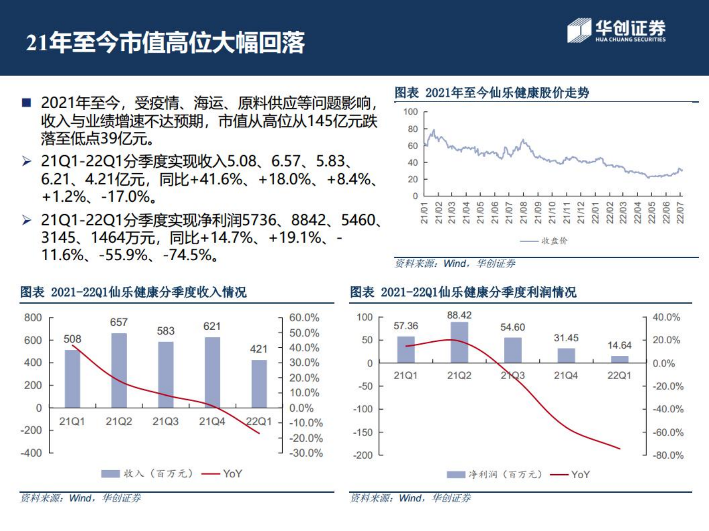 仙乐健康-仙乐健康复盘与展望：内生修复，外延落地，布局超跌机会-220711.pdf 第3页