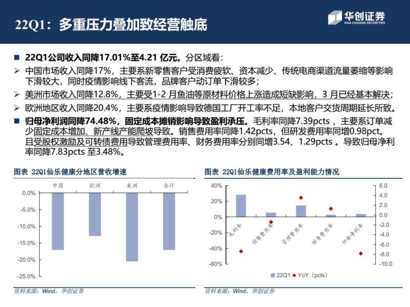 仙乐健康-仙乐健康复盘与展望：内生修复，外延落地，布局超跌机会-220711.pdf 第6页