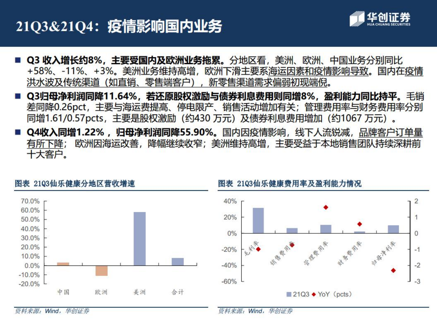 仙乐健康-仙乐健康复盘与展望：内生修复，外延落地，布局超跌机会-220711.pdf 第5页