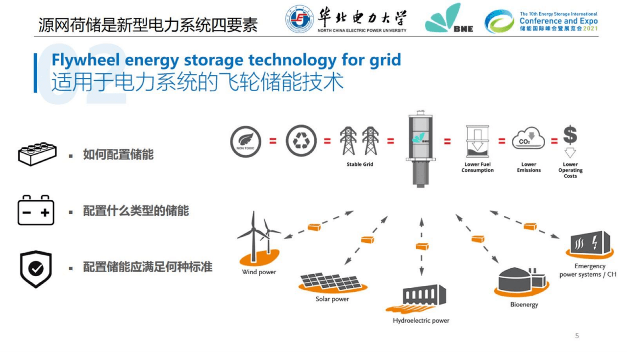 华北电力大学：“碳中和”目标下的先进飞轮储能技术及电网规模应用5.0.pdf 第6页