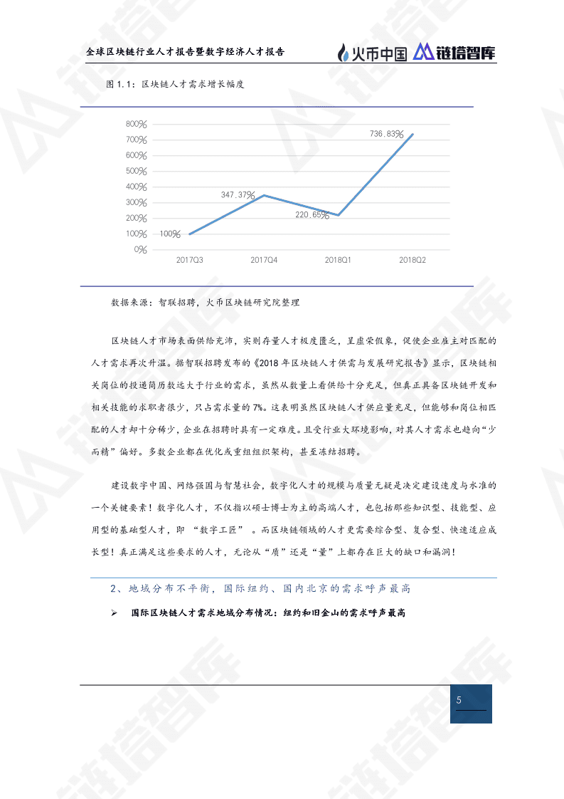 链塔智库：2019全球区块链行业人才报告暨数字经济人才报告.pdf 第6页