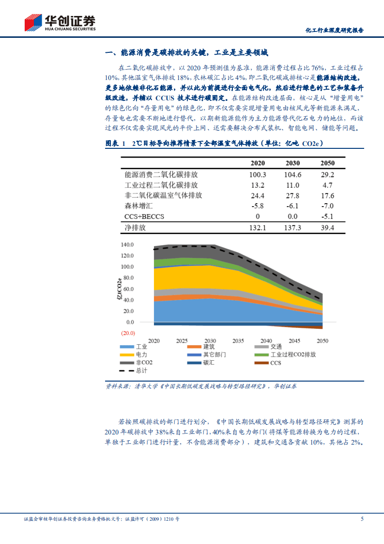 华创证券：碳中和改变中国之化工行业：预计过剩+高能耗产品是&ldquo;碳约束&rdquo;的关键领域.pdf 第5页