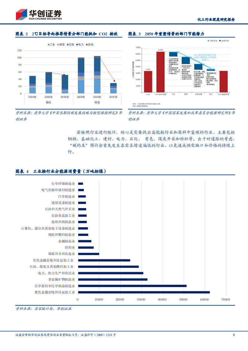 华创证券：碳中和改变中国之化工行业：预计过剩+高能耗产品是&ldquo;碳约束&rdquo;的关键领域.pdf 第6页