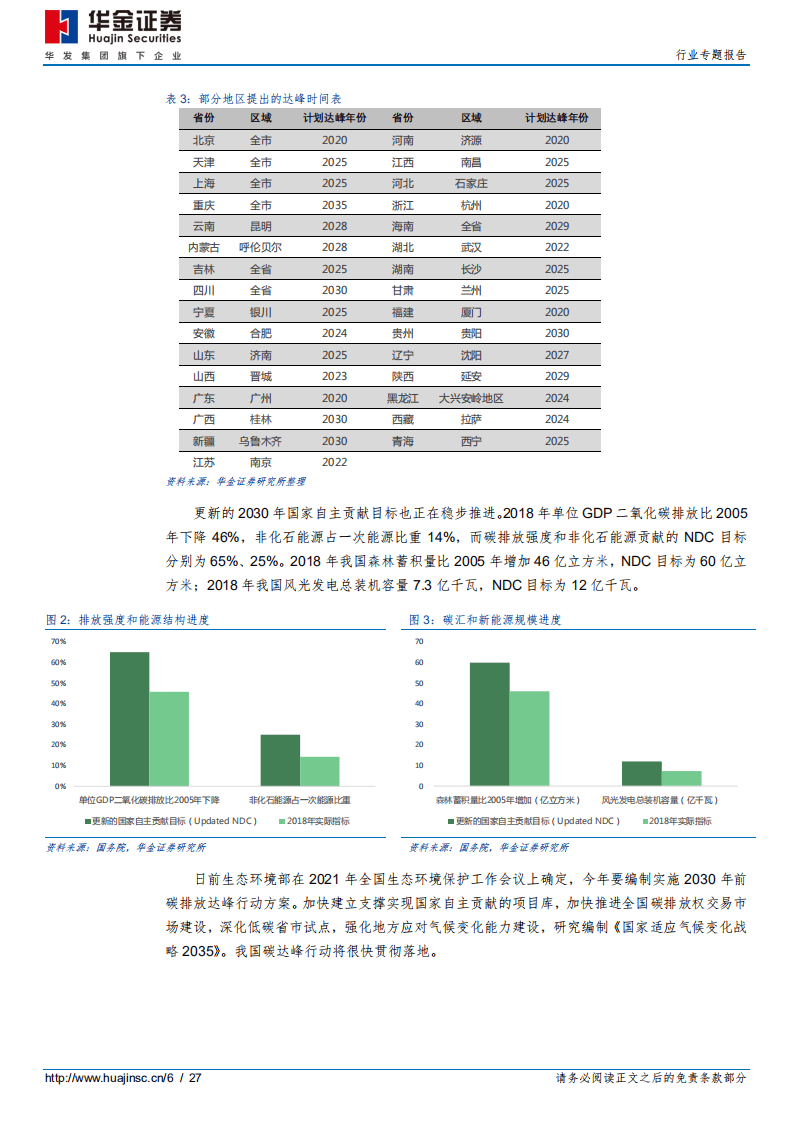 华金证券：路在脚下，碳达峰至碳中和.pdf 第6页
