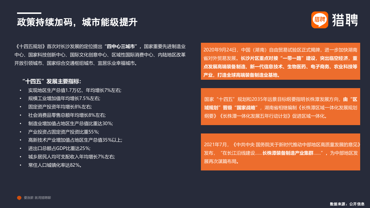 猎聘：2022长沙人才趋势报告.pptx 第5页